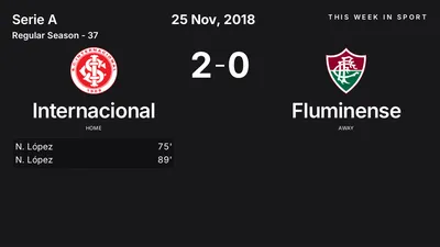 Report: Internacional vs Fluminense (2018-11-25)