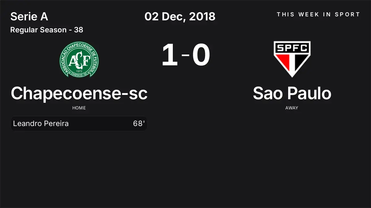 Report: Chapecoense-sc vs Sao Paulo (2018-12-02)