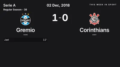 Report: Gremio vs Corinthians (2018-12-02)