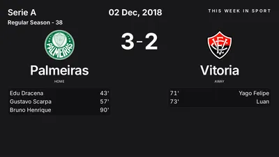 Report: Palmeiras vs Vitoria (2018-12-02)
