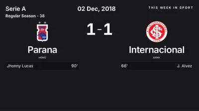 Report: Parana vs Internacional (2018-12-02)