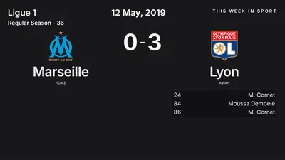 Report: Marseille vs Lyon (2019-05-12)