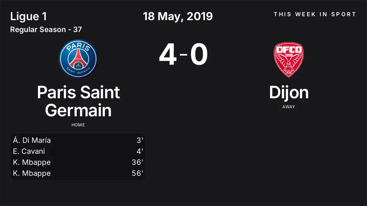 Report: Paris Saint Germain vs Dijon (2019-05-18)
