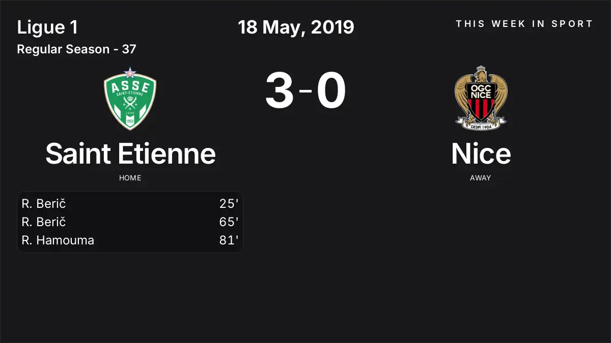 Report: Saint Etienne vs Nice (2019-05-18)