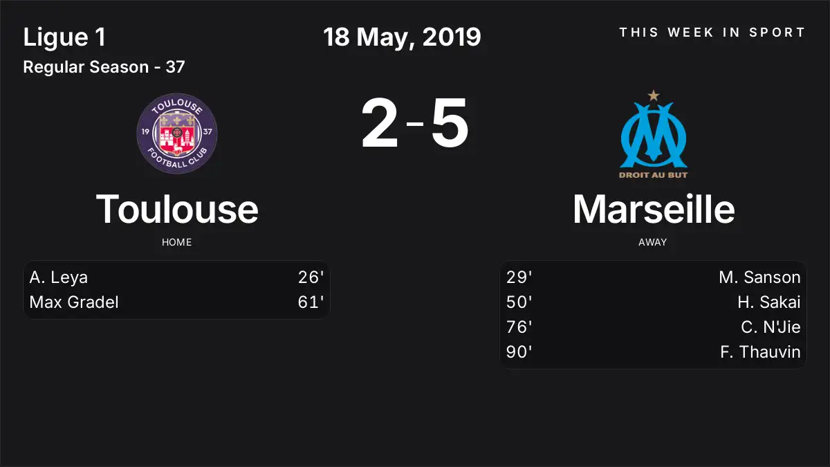 Report: Toulouse vs Marseille (2019-05-18)