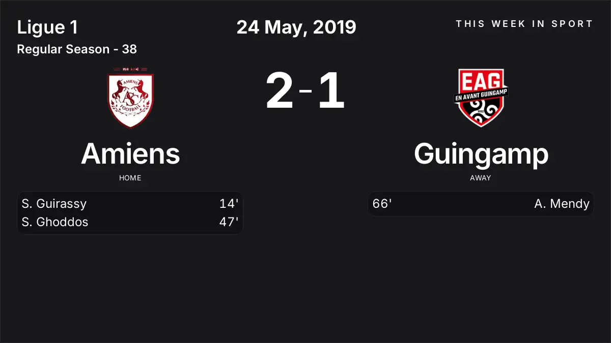 Report: Amiens vs Guingamp (2019-05-24)