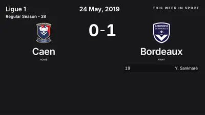 Report: Caen vs Bordeaux (2019-05-24)