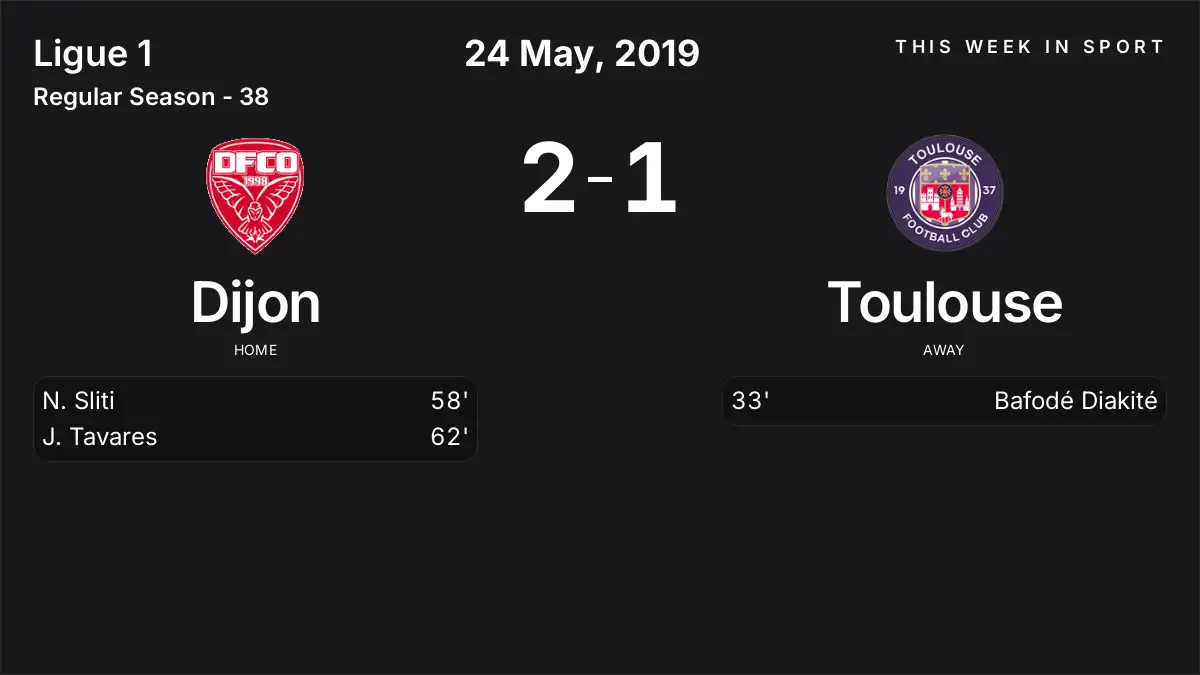 Report: Dijon vs Toulouse (2019-05-24)