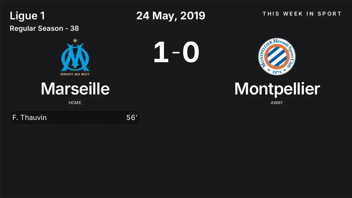 Report: Marseille vs Montpellier (2019-05-24)
