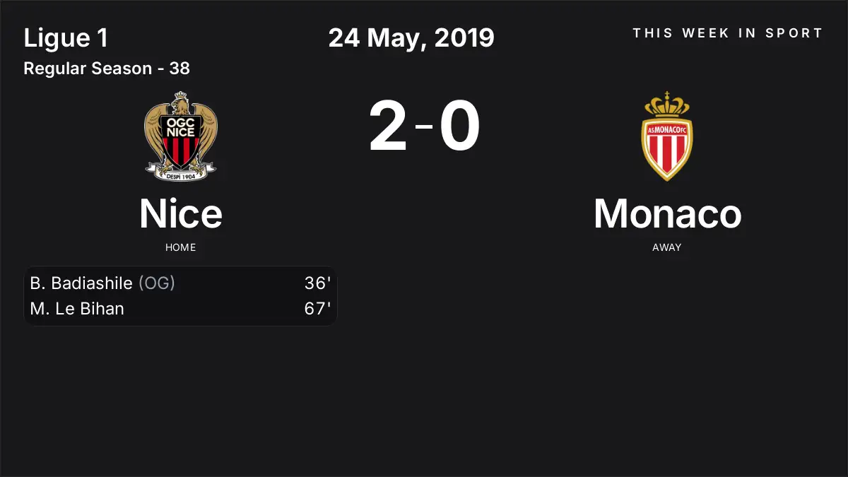 Report: Nice vs Monaco (2019-05-24)