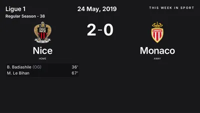 Report: Nice vs Monaco (2019-05-24)