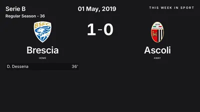 Report: Brescia vs Ascoli (2019-05-01)