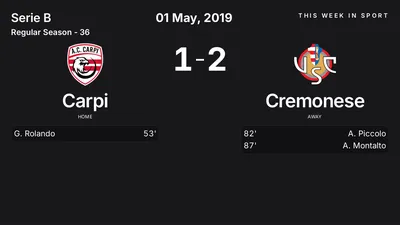 Report: Carpi vs Cremonese (2019-05-01)