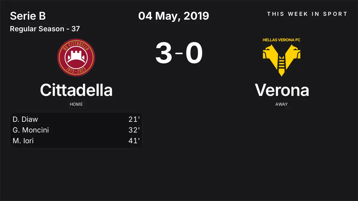 Report: Cittadella vs Verona (2019-05-04)