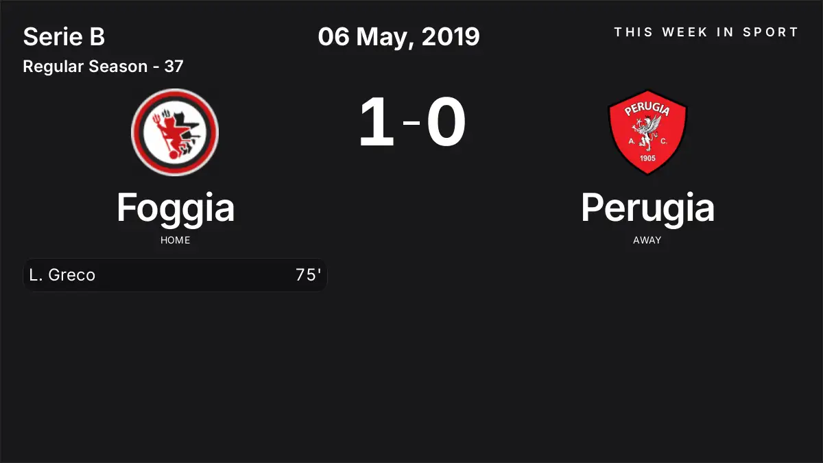Report: Foggia vs Perugia (2019-05-06)