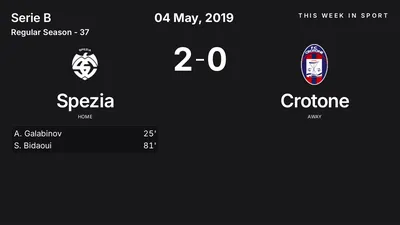 Report: Spezia vs Crotone (2019-05-04)