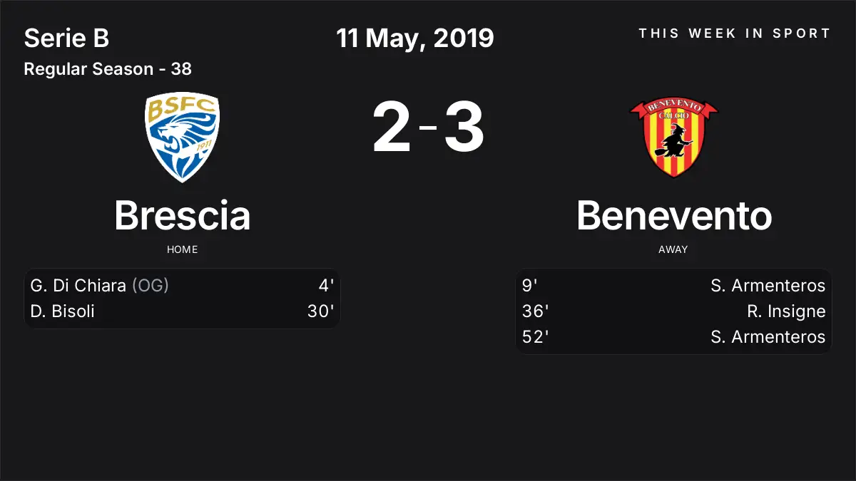Report: Brescia vs Benevento (2019-05-11)