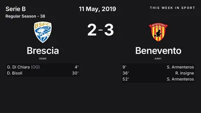 Report: Brescia vs Benevento (2019-05-11)