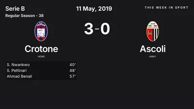Report: Crotone vs Ascoli (2019-05-11)