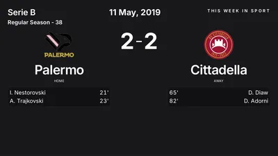 Report: Palermo vs Cittadella (2019-05-11)