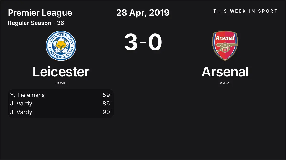 Report: Leicester vs Arsenal (2019-04-28)