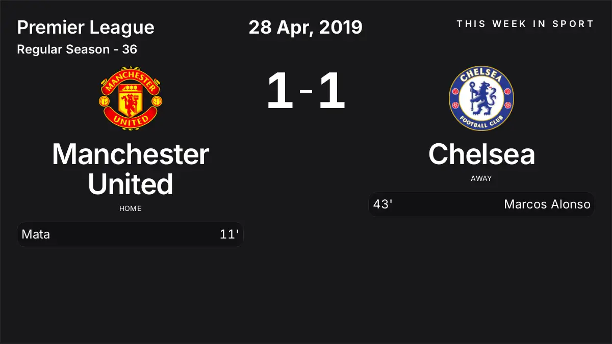 Report: Manchester United vs Chelsea (2019-04-28)