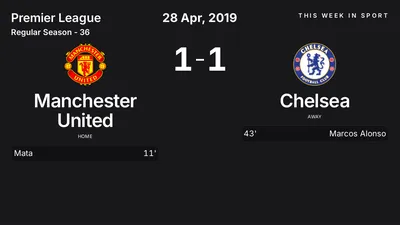 Report: Manchester United vs Chelsea (2019-04-28)