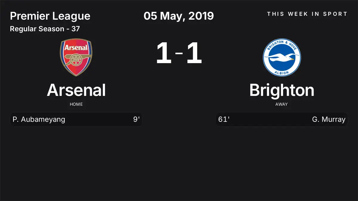 Report: Arsenal vs Brighton (2019-05-05)