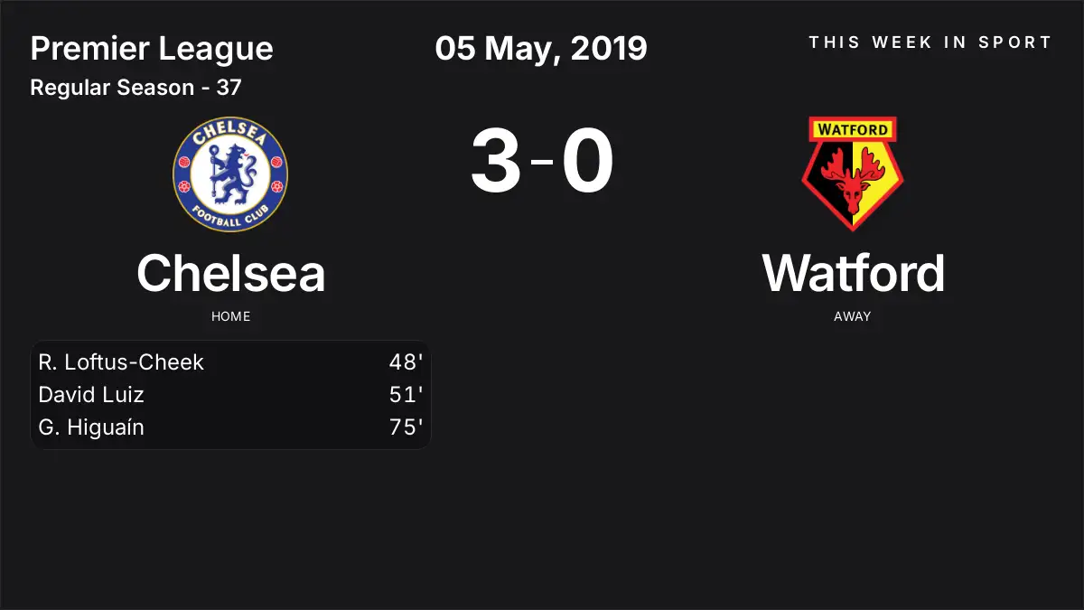 Report: Chelsea vs Watford (2019-05-05)