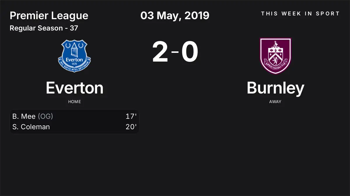 Report: Everton vs Burnley (2019-05-03)
