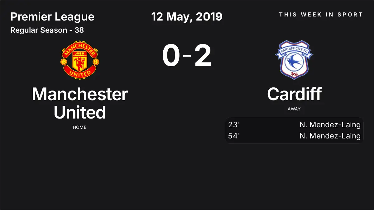 Report: Manchester United vs Cardiff (2019-05-12)