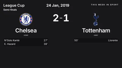 Report: Chelsea vs Tottenham (2019-01-24)