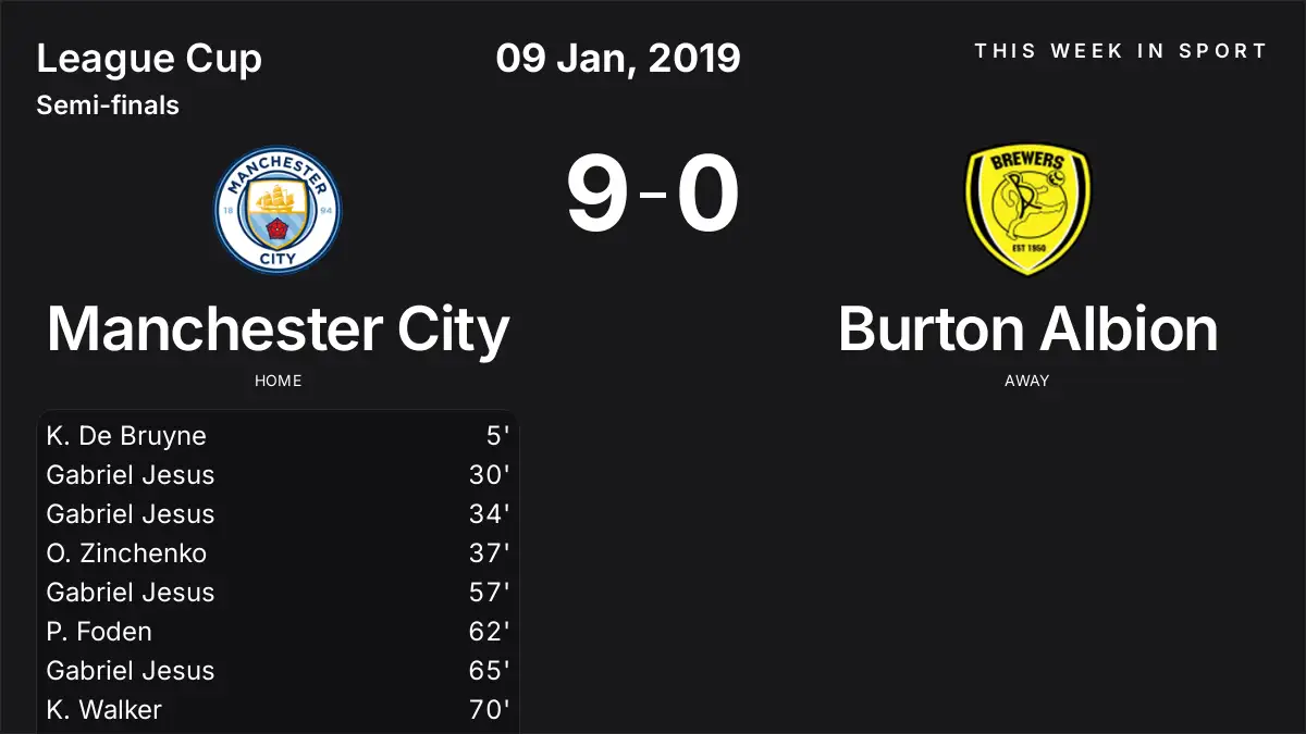 Report: Manchester City vs Burton Albion (2019-01-09)