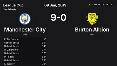 Report: Manchester City vs Burton Albion (2019-01-09)