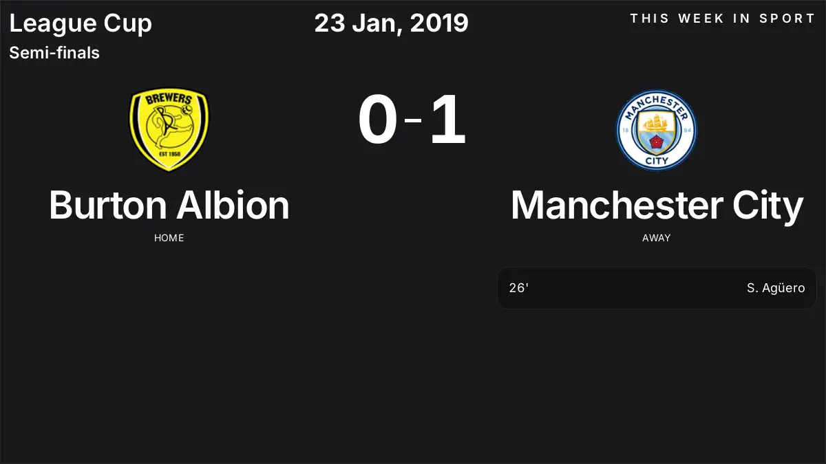 Report: Burton Albion vs Manchester City (2019-01-23)