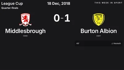 Report: Middlesbrough vs Burton Albion (2018-12-18)