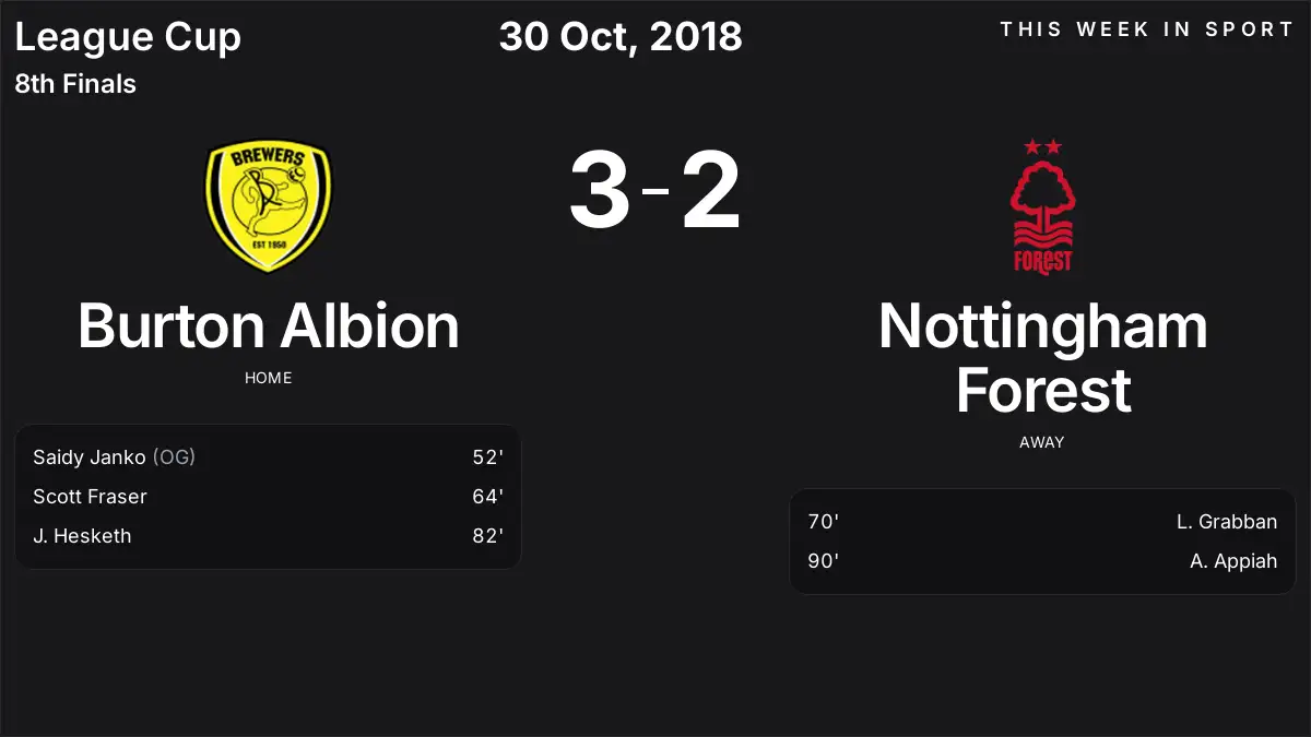 Report: Burton Albion vs Nottingham Forest (2018-10-30)