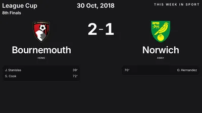 Report: Bournemouth vs Norwich (2018-10-30)