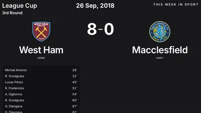 Report: West Ham vs Macclesfield (2018-09-26)