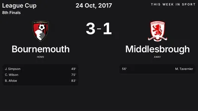 Report: Bournemouth vs Middlesbrough (2017-10-24)
