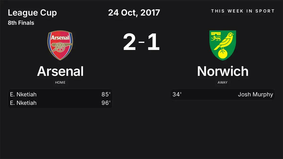 Report: Arsenal vs Norwich (2017-10-24)