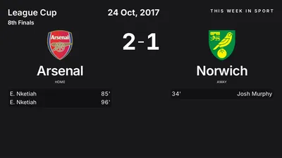 Report: Arsenal vs Norwich (2017-10-24)