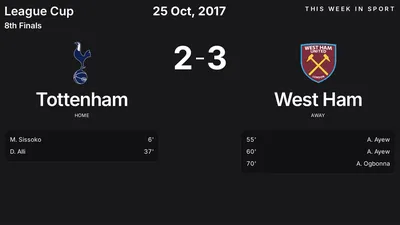 Report: Tottenham vs West Ham (2017-10-25)