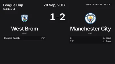 Report: West Brom vs Manchester City (2017-09-20)