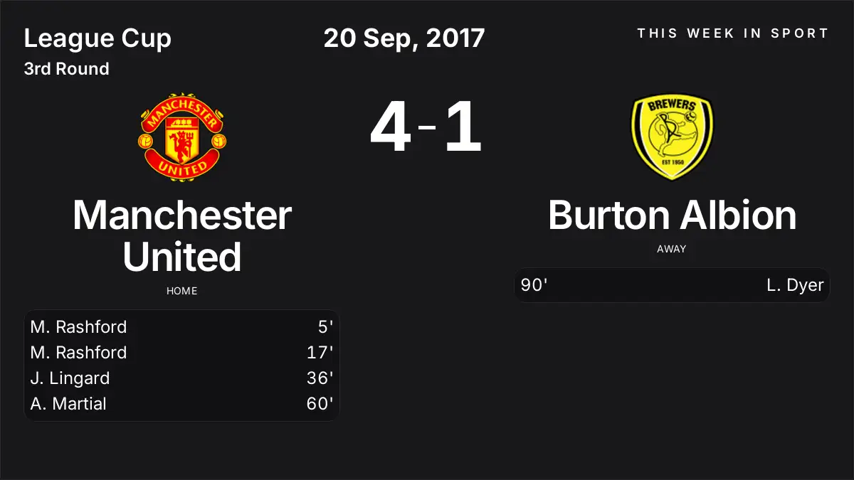 Report: Manchester United vs Burton Albion (2017-09-20)