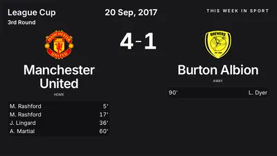 Report: Manchester United vs Burton Albion (2017-09-20)