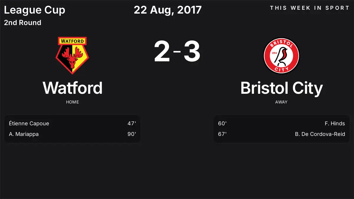 Report: Watford vs Bristol City (2017-08-22)