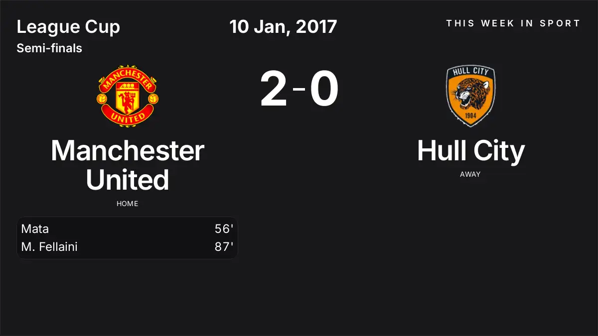 Report: Manchester United vs Hull City (2017-01-10)