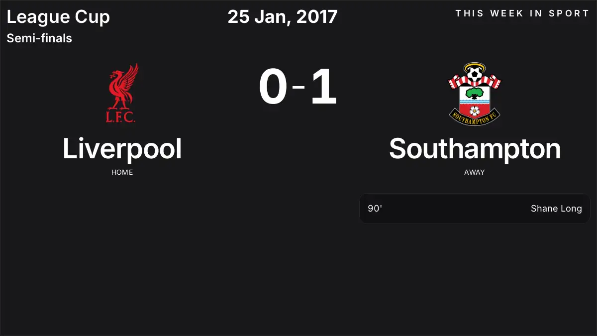 Report: Liverpool vs Southampton (2017-01-25)