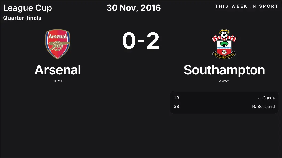 Report: Arsenal vs Southampton (2016-11-30)